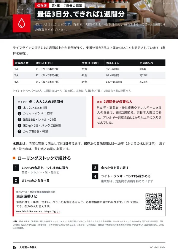 見本:大地震への備え p.15