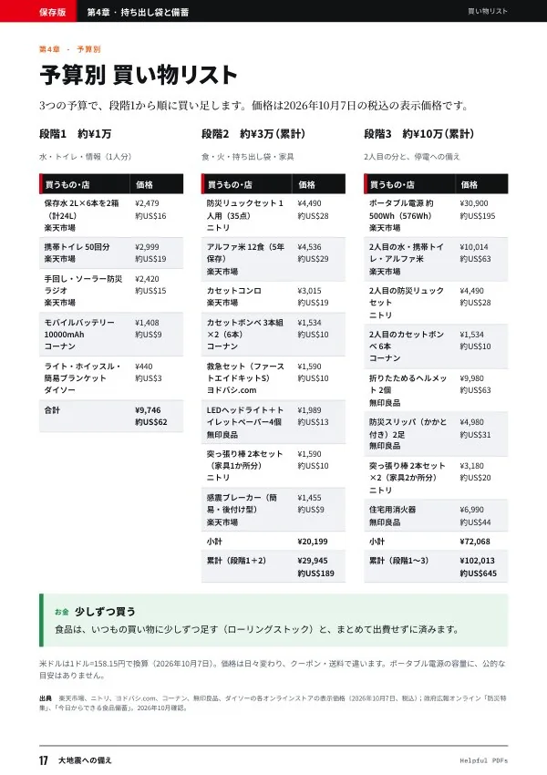 見本:大地震への備え p.17
